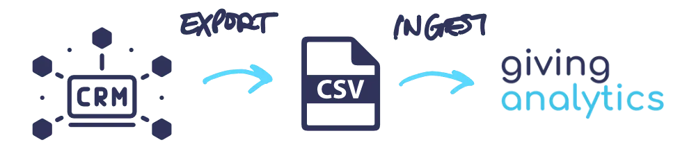 Data integration process