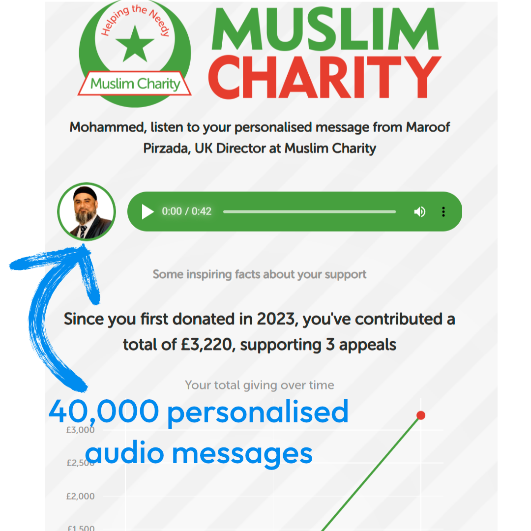 A Personalised Website and AI Voice Message for Every Donor
