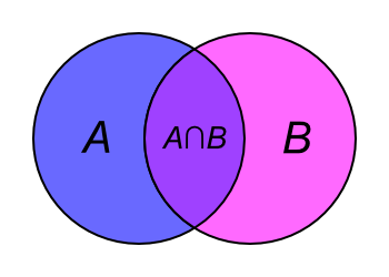 Venn diagram showing donor segmentation
